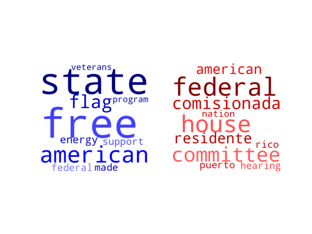 Wordcloud from Tuesday June 20, 2023.